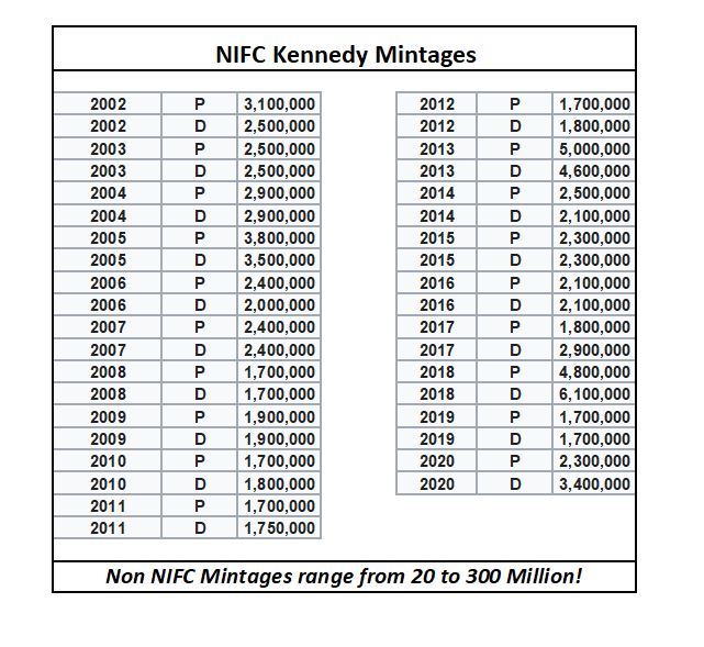 NIFC Kennedy Deal - BU Roll of 20