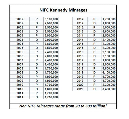 NIFC Kennedy Deal - BU Roll of 20